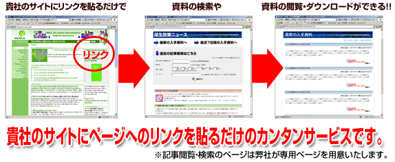 貴社のサイトにページへのリンクを貼るだけのカンタンサービスです。