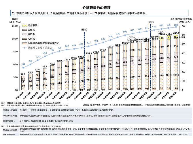 院内（社内）勉強会に使えるスライドを定期発行 | 厚生政策情報