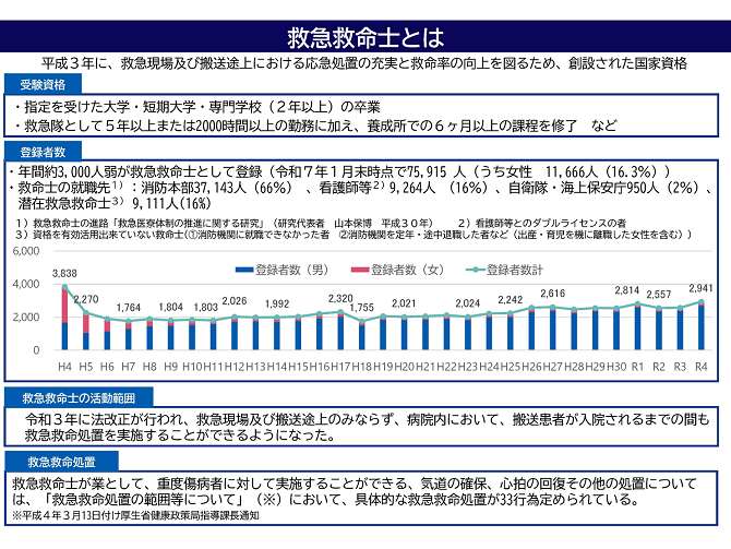 救急救命士とは　2025-05-09更新