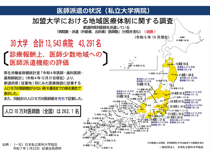 医師派遣の状況（私立大学病院）　2025-05-23更新