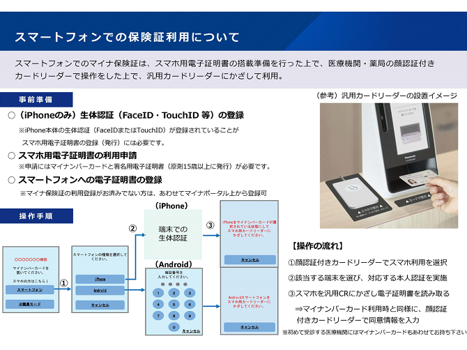 スマートフォンでの保険証利用について　2025-05-28更新