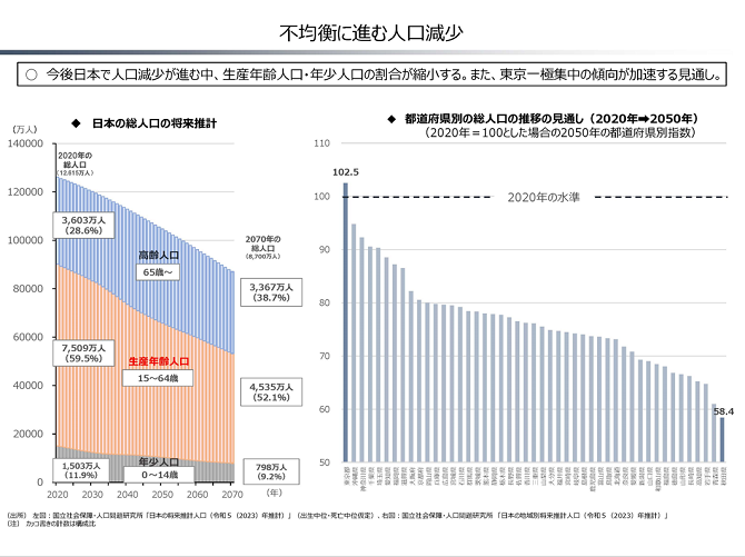 不均衡に進む人口減少　2025-06-02更新