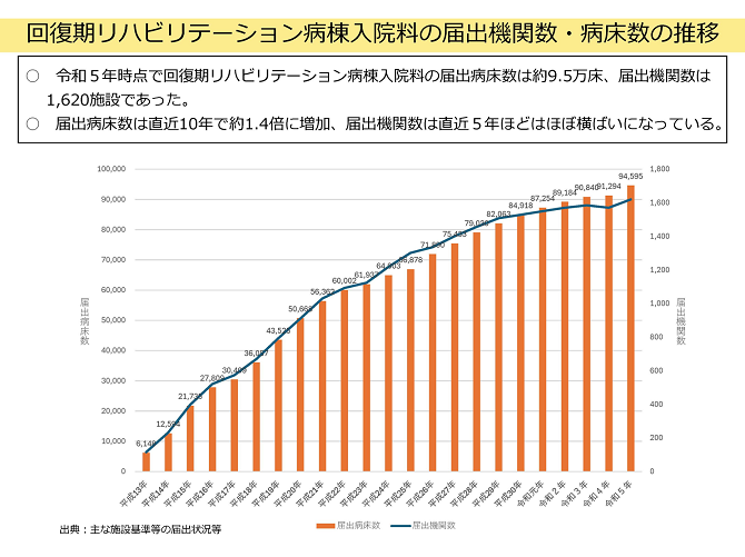 厚生政策情報センター - 【診療報酬改定・中医協・厚生労働省