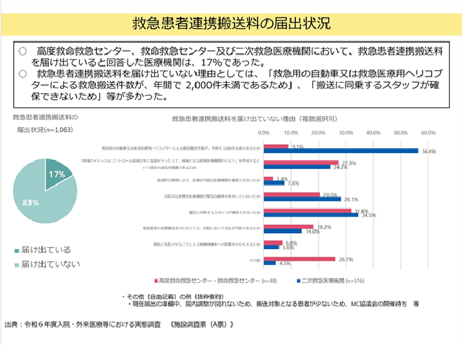 救急患者連携搬送料の届出状況2025-08-07更新