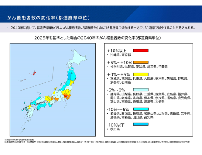 がん罹患者数の変化率（都道府県単位）2025-08-27更新