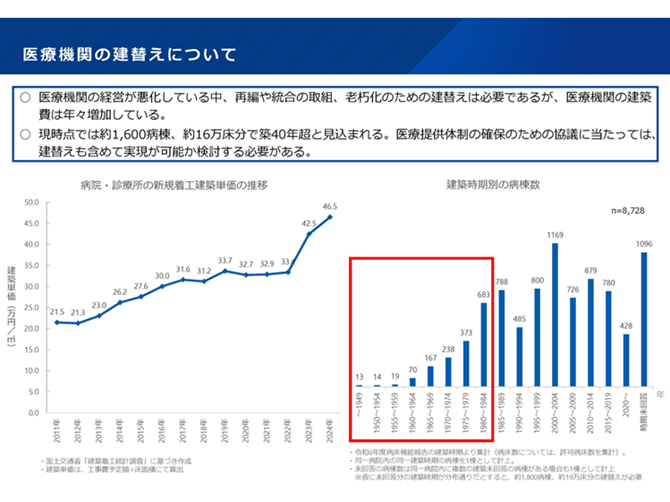 医療機関の建替えについて2025-10-23更新