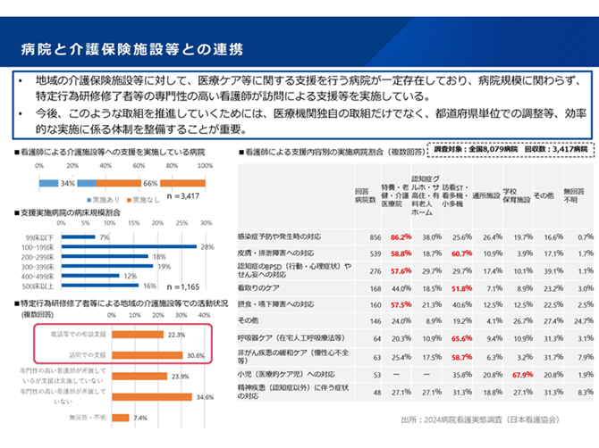 病院と介護保険施設等との連携2025-10-28更新
