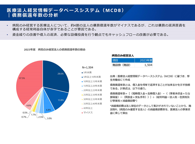MCDBによる債務償還年数の分析2025-11-05更新