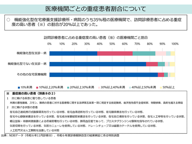 医療機関ごとの重症患者割合について2025-11-27更新