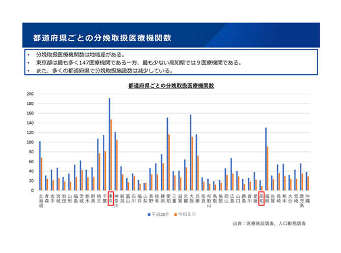 都道府県ごとの分娩取扱医療機関数