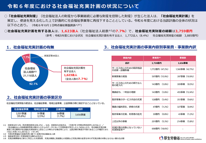 2024年度における社会福祉充実計画の状況について