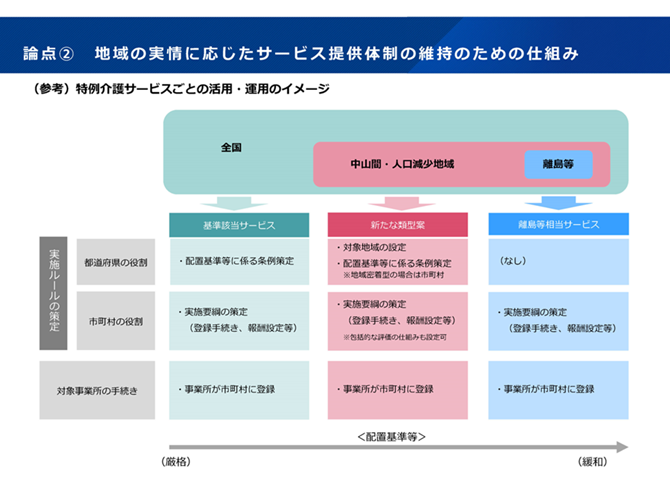 特例介護サービスごとの活用・運用のイメージ