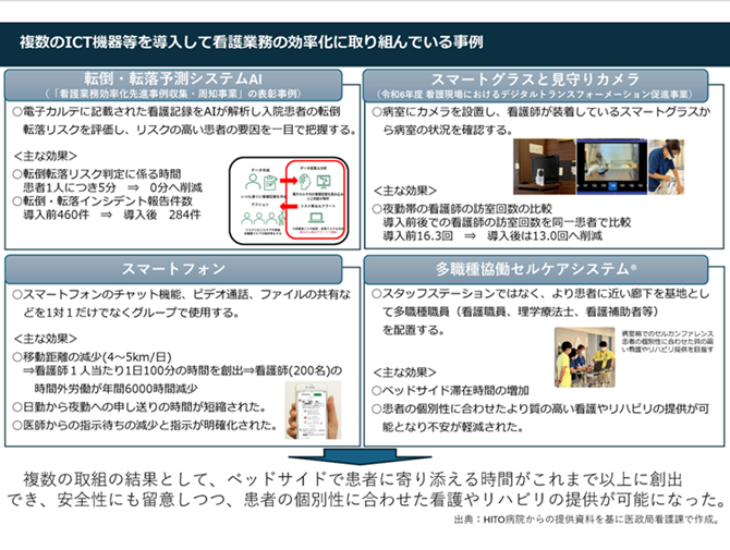 複数のICT機器等を導入して看護業務の効率化に取り組んでいる事例