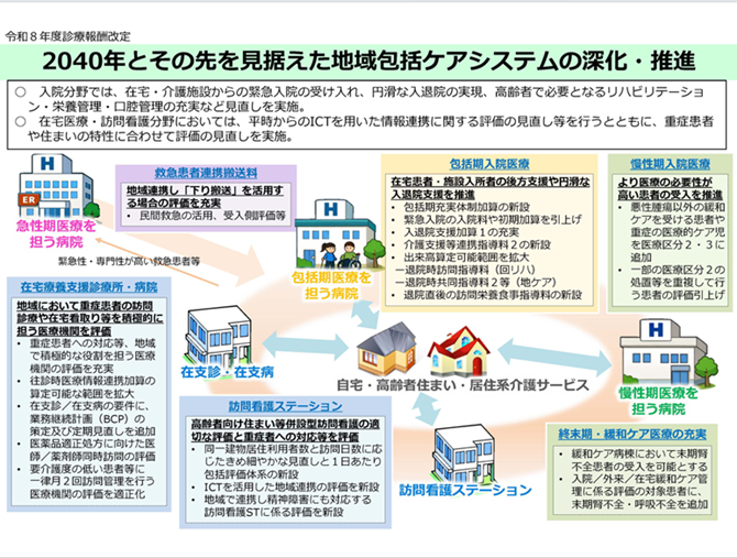2040年とその先を見据えた地域包括ケアシステムの深化・推進