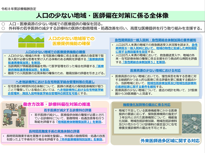 人口の少ない地域・医師偏在対策に係る全体像