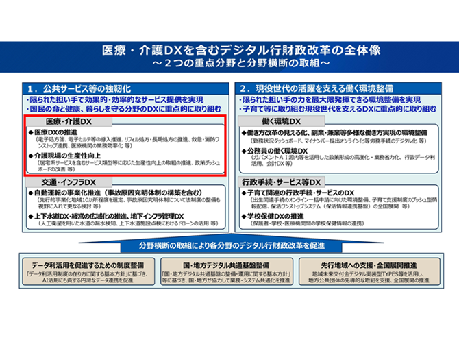 医療・介護DXを含むデジタル行財政改革の全体像