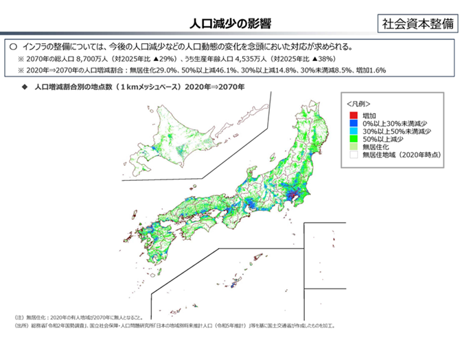 人口減少の影響