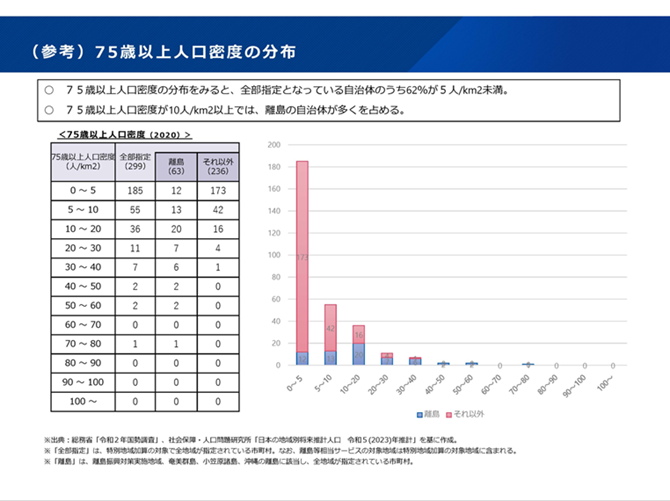 75歳以上人口密度の分布