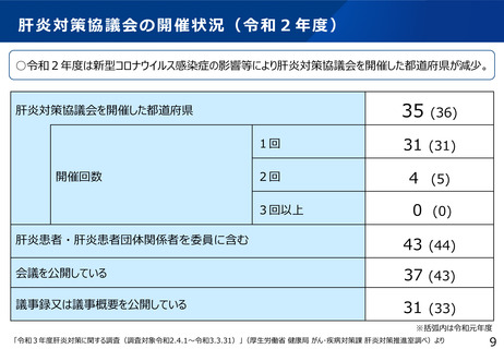 ［医療提供体制］ コロナの影響で肝炎対策協議会を開催の都道府県が減少