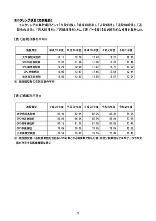 dpc 導入 の 影響 評価 に 係る 調査