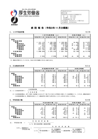 ［病院］ 1日平均外来患者数、前月比2万3,160人増の129万8,535人　病院報告
