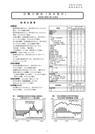 ［経営］ 医療・福祉分野の就業者数は904万人　労働力調査3月分・総務省