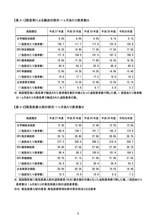 dpc 導入 の 影響 評価 に 係る 調査