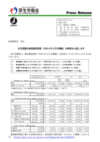 ［社会福祉］被保護世帯総数は164万1,640世帯　生活保護の被保護者調査