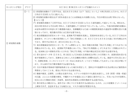 ［感染症］ BA.2.75系統、ゲノム解析で計16例検出　東京都モニタリング会議