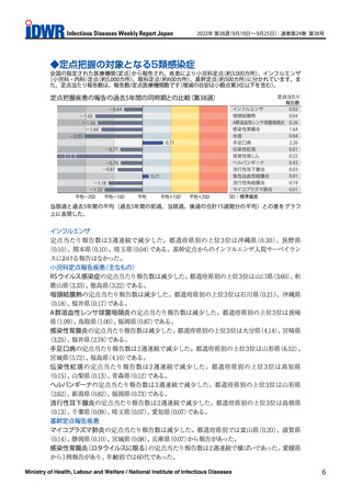［感染症］ インフルエンザ、ヘルパンギーナが3週連続で減少　感染症週報