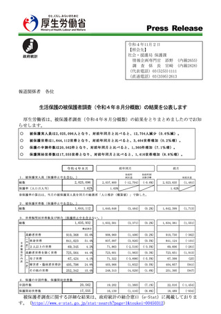 ［社会福祉］ 被保護世帯総数は164万4,112世帯　生活保護の被保護者調査