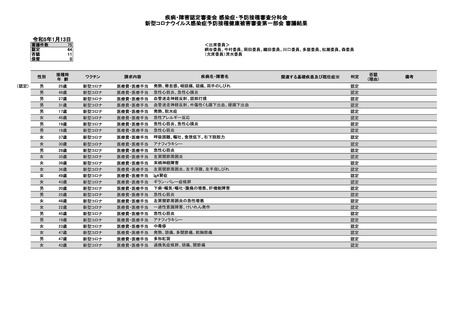 ［感染症］ 新型コロナワクチン接種、疾病・障害64件を認定　厚労省が公表