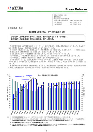 ［経営］ 医療・福祉の新規求人数は22万9,992人　一般職業紹介状況・厚労省