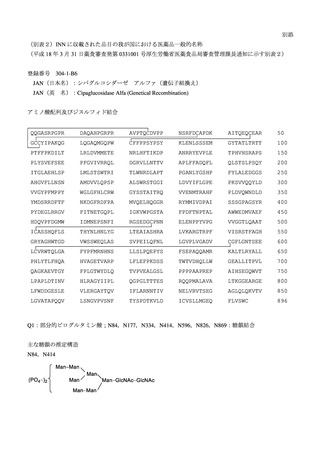［医薬品］ 医薬品3品目の一般的名称を決定　厚労省・通知