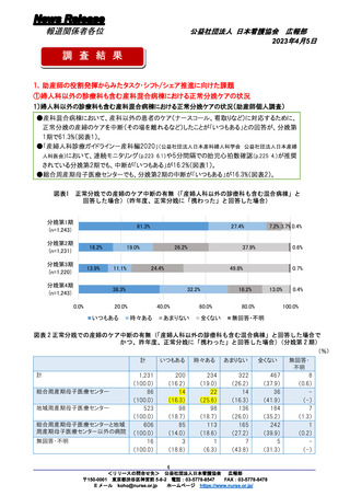 ［看護］ 正常分娩のケア中断「いつもある」16.2％　日看協調べ