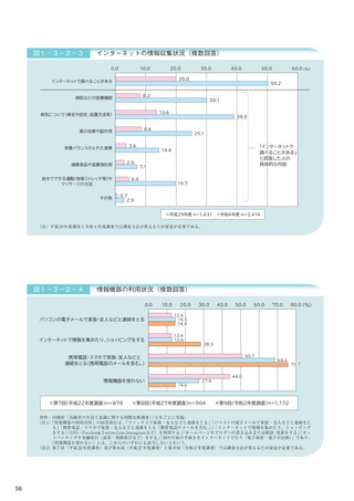 ［健康］ ネットで医療情報調べる高齢者、コロナ禍前の2.5倍に　高齢社会白書