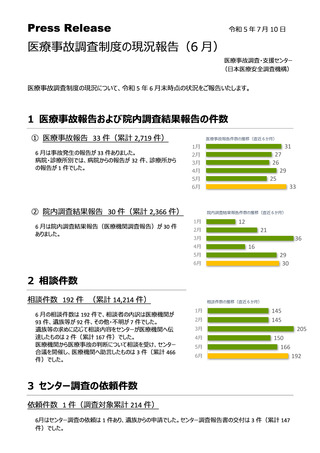 ［医療提供体制］ 23年6月末時点の医療事故報告33件　日本医療安全調査機構