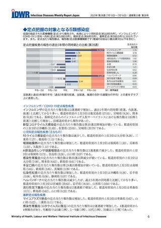 ［感染症］ 新型コロナウイルス感染症、第20週以降増加が続く　感染症週報