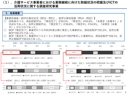 ［介護］ 10人未満の介護事業所、BCP 策定「未着手」が約2割　調査研究事業