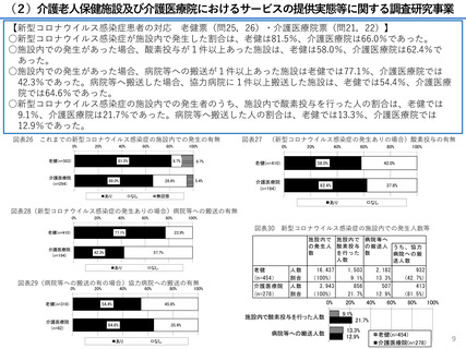 ［介護］ コロナ感染者の病院搬送、老健と介護医療院で約1割　調査研究事業