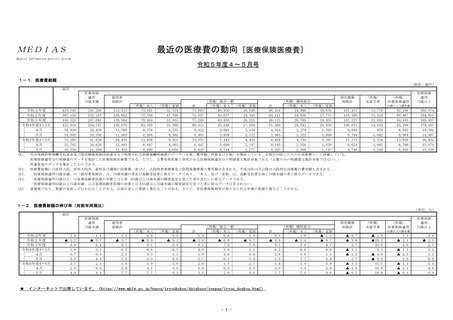 ［医療費］ 23年度4－5月の医療保険医療費、75歳未満で2.5％増
