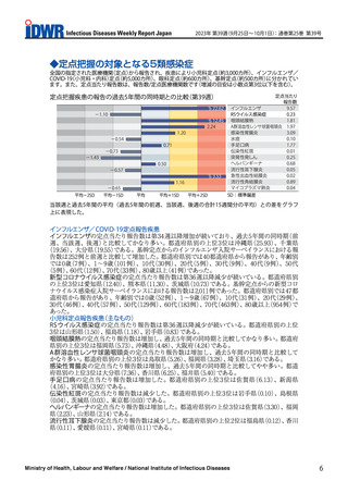 ［感染症］ 咽頭結膜熱、過去5年間比較「かなり多い」 感染症週報
