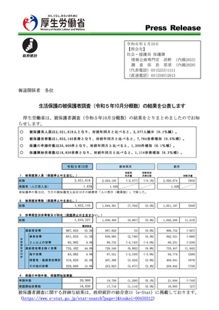 ［社会福祉］ 生活保護の被保護者調査 23年10月分概数　厚労省