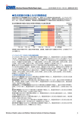 ［感染症］ A群溶血性レンサ球菌咽頭炎の報告数が2週連続で増加　感染症週報