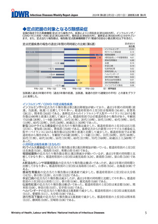 ［感染症］ 新型コロナウイルス感染症が減少に転じる　感染症週報