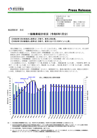 ［経営］ 医療・福祉の新規求人数は23万6,610人　一般職業紹介状況・厚労省