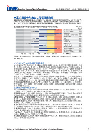 ［感染症］ 咽頭結膜熱、前週から増加し過去5年間との比較「かなり多い」