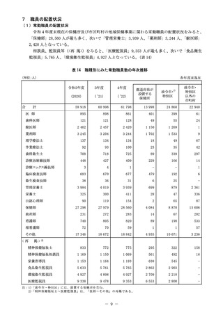［健康］ 常勤保健師、2万8,560人に増加　22年度