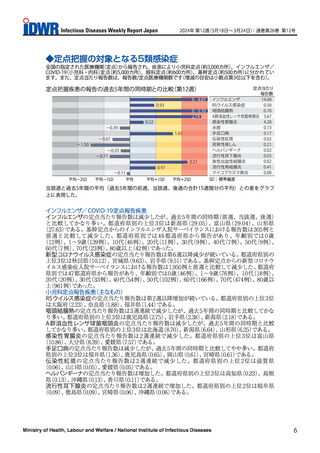 ［感染症］ インフルエンザ、前週から減少だが過去5年間との比較「かなり多い」
