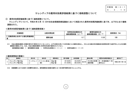 ［診療報酬］ コロナ治療薬「ラゲブリオ」、薬価8.2％引き下げ　中医協